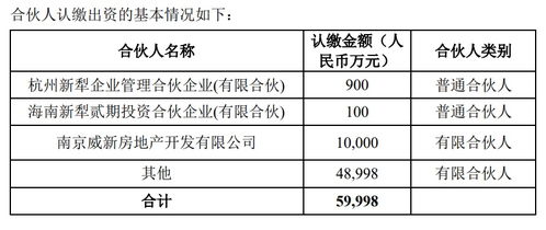 金地集團億元參投新趨勢基金，布局新經濟賽道顯戰略雄心