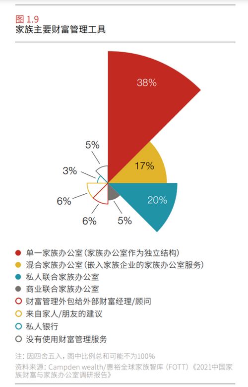 中國富豪財(cái)富管理新趨勢 家族辦公室崛起與資產(chǎn)拆分進(jìn)行時(shí)