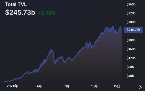 2022年加密行業(yè)三大趨勢預(yù)測 趨勢資產(chǎn)管理的崛起與展望