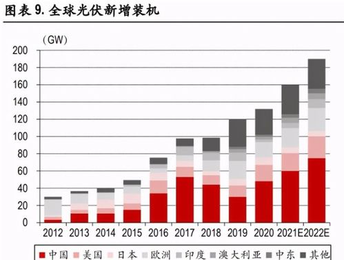 光伏行業(yè)中期投資策略 需求總量無憂，聚焦輕資產方向