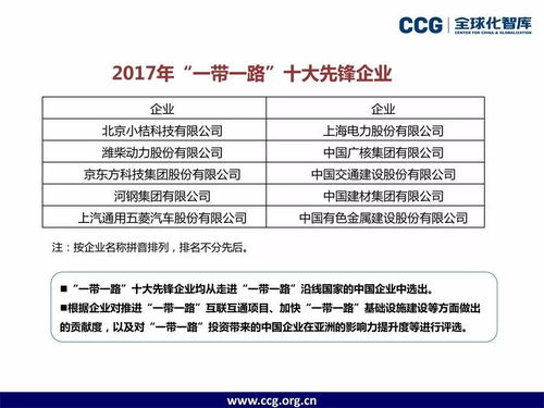 中國企業(yè)海外投資新趨勢 CCG報告深度解讀與趨勢資產管理之道